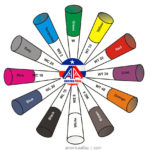 tungsten electrode selection chart