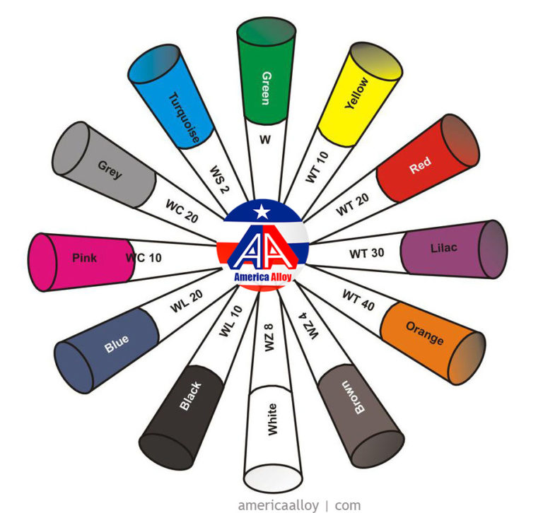 tungsten electrode selection chart